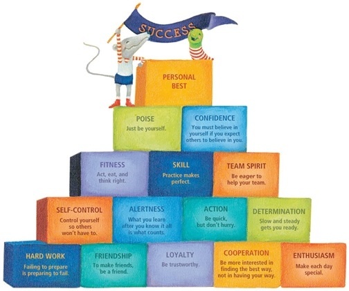 Pyramid of Success Pyramid of Success