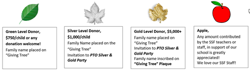 Donation Levels