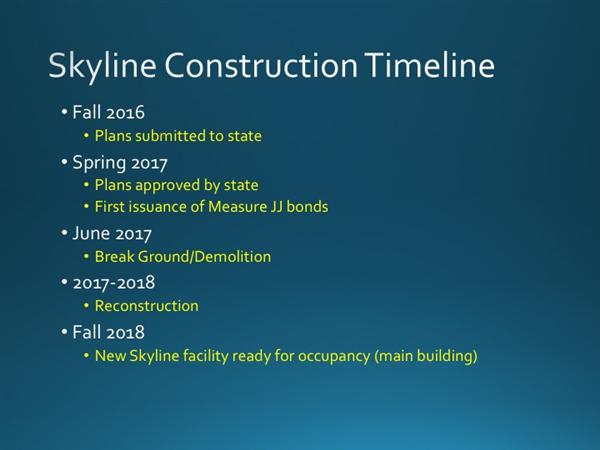 Timeline 